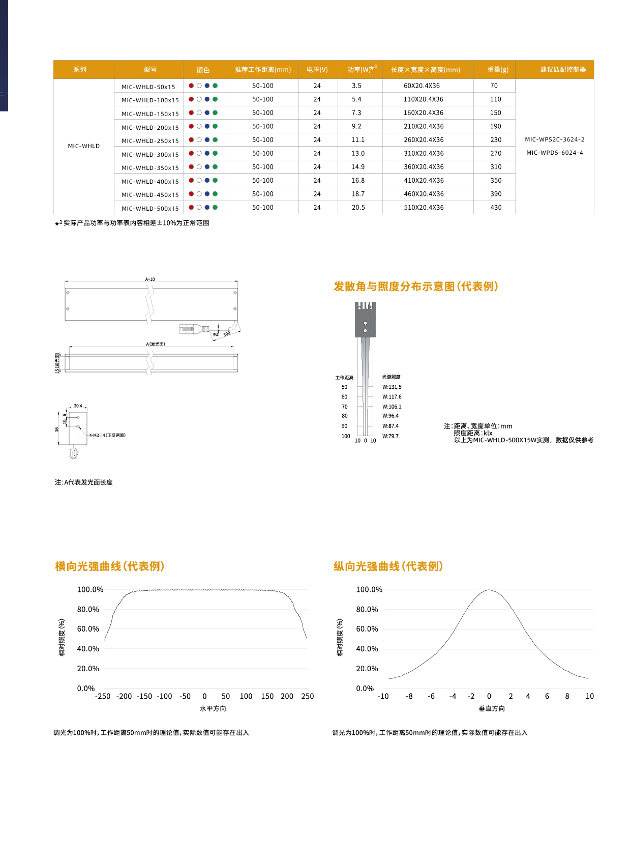 狭角条形光源MIC-WHLD系列_-02.jpg