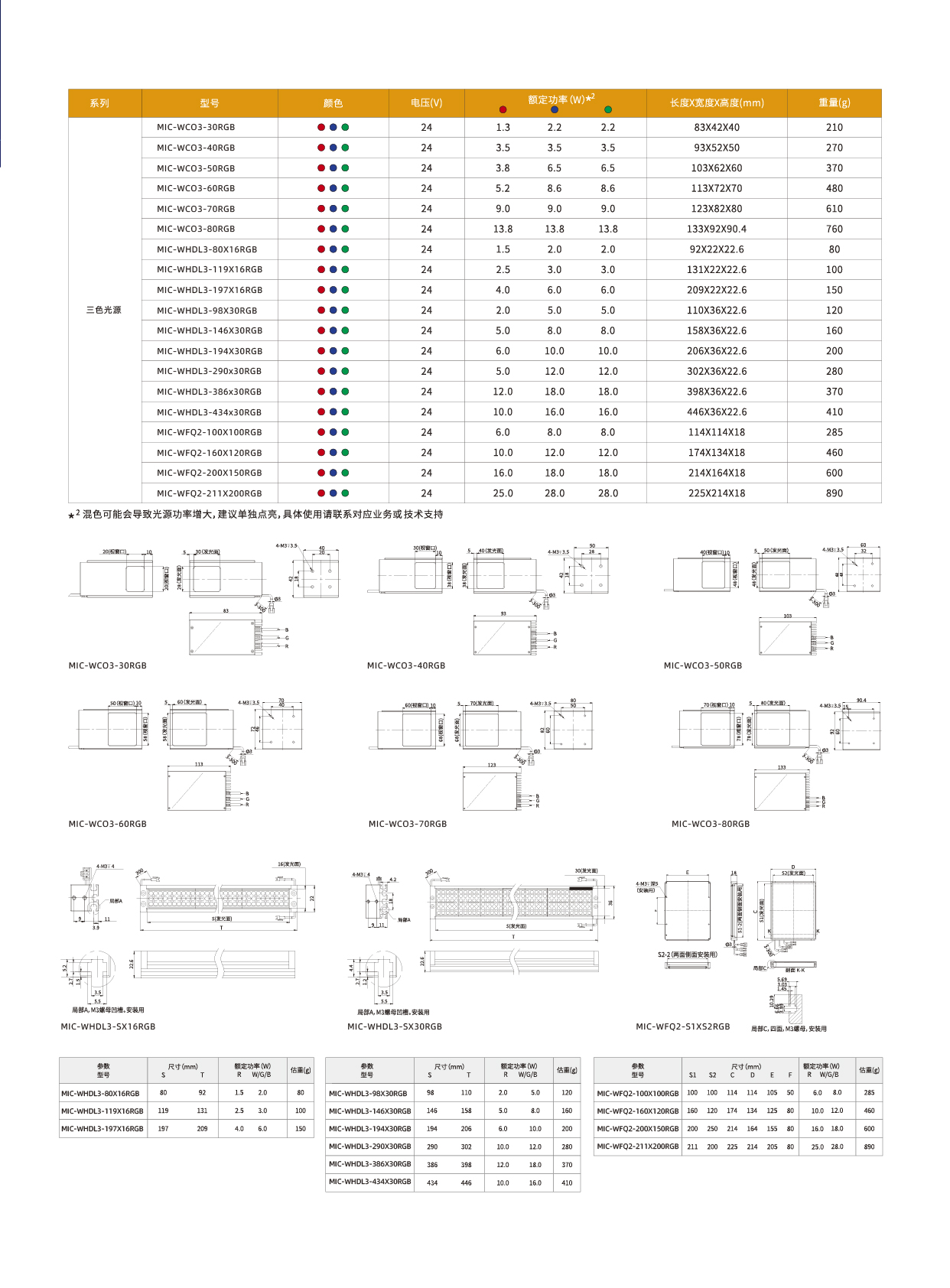 三色光源MIC-WCO3系列3.jpg