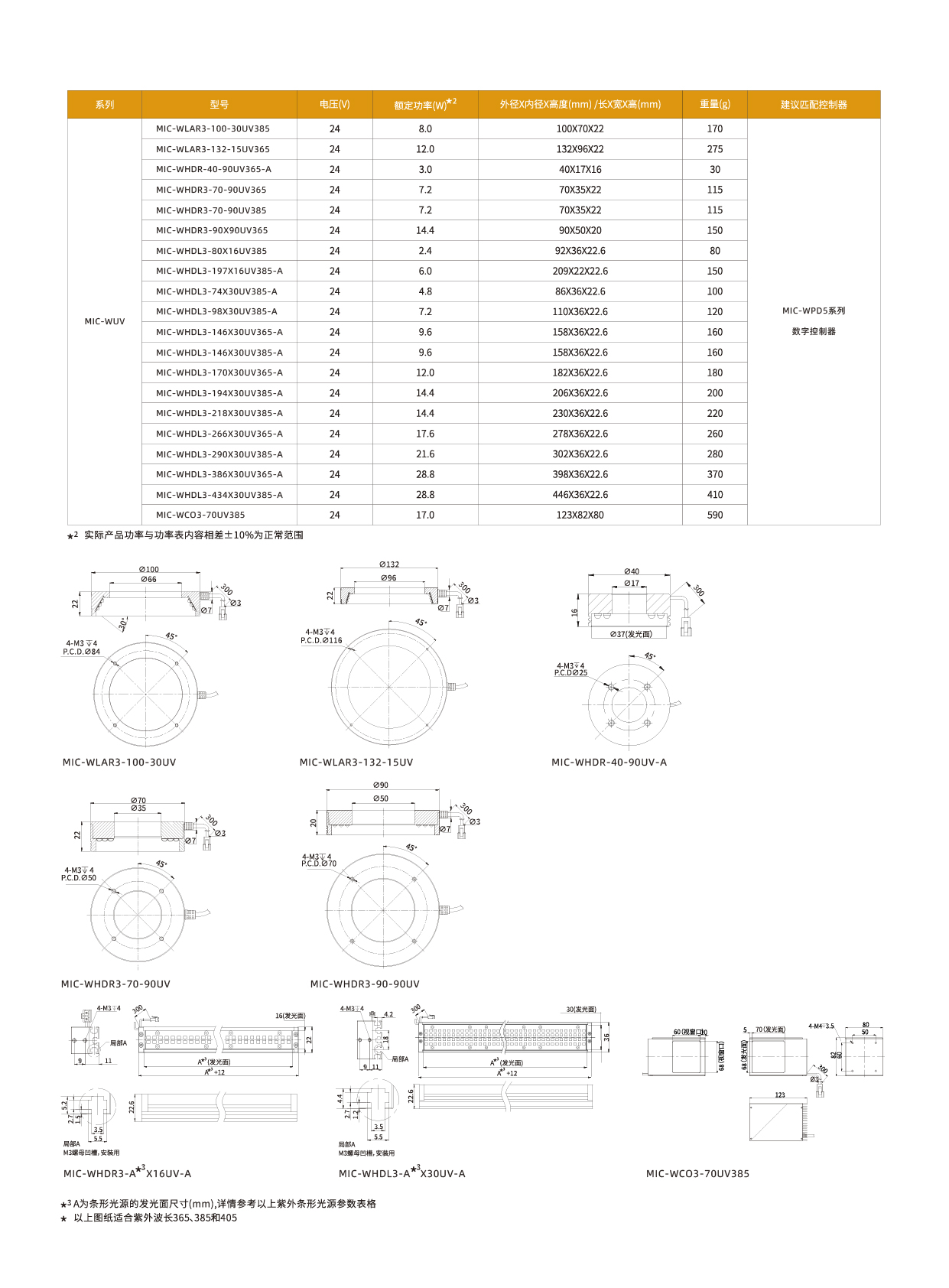 紫色光源MIC-WHDR3系列2-02.jpg